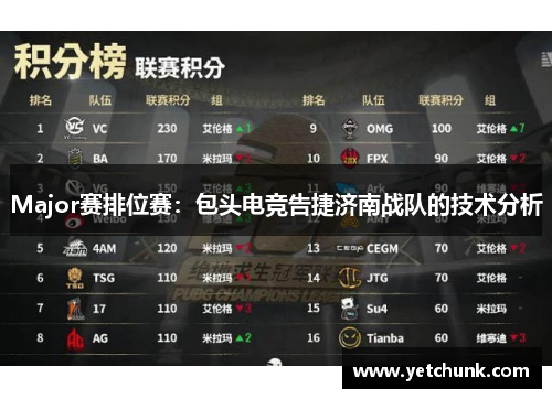 Major赛排位赛：包头电竞告捷济南战队的技术分析