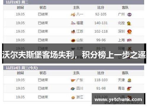 沃尔夫斯堡客场失利，积分榜上一步之遥