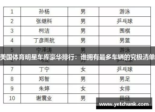 美国体育明星车库豪华排行：谁拥有最多车辆的究极清单